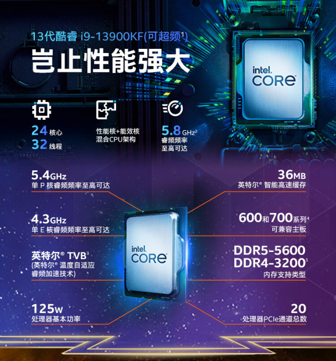 英特爾13代酷睿處理器發(fā)布：i9-13900K真香！干翻銳龍7000系列