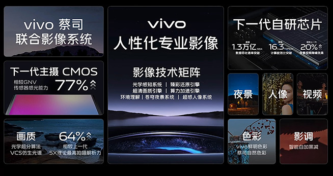 小米13系列大戰(zhàn)vivo X90系列：IMX989誰更強？11月底見分曉
