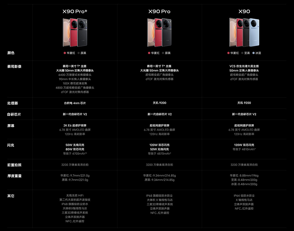 首發(fā)也能禮讓？vivo X90系列三款旗艦發(fā)布，1英寸主攝也分高低