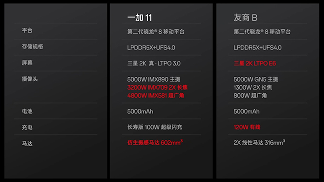 深入點評一加11：當(dāng)真是勁爆價格？三星E4屏和這些細節(jié)將就了