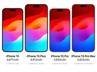 蘋果iPhone 15系列電池容量暴增？8月量產(chǎn)，超大杯或漲價(jià)