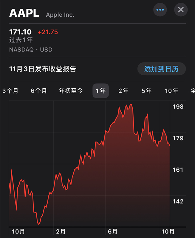 2023驍龍峰會(huì)高通失策：股價(jià)大跌逼近谷底，驍龍X Elite不堪重負(fù)？