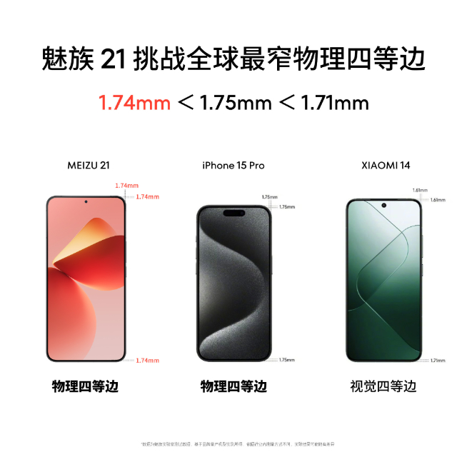 完勝小米14和iPhone 15 Pro？魅族21挑戰(zhàn)最窄物理四等邊