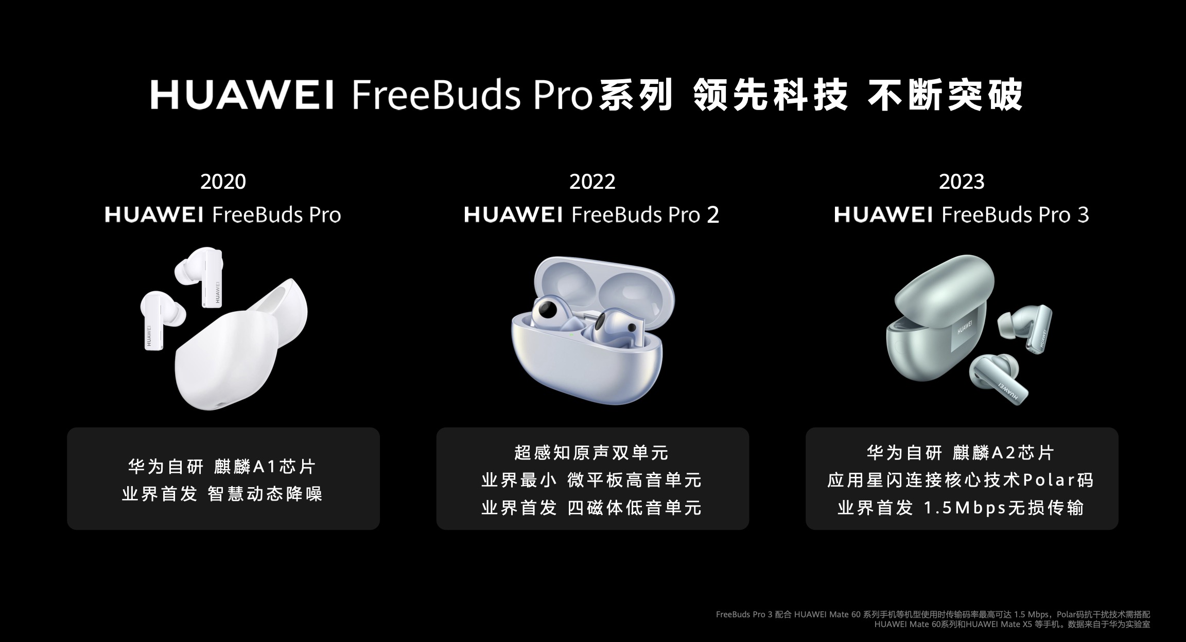 華為率先突破TWS音質(zhì)“圍墻”，硬核自研創(chuàng)新逐一揭秘