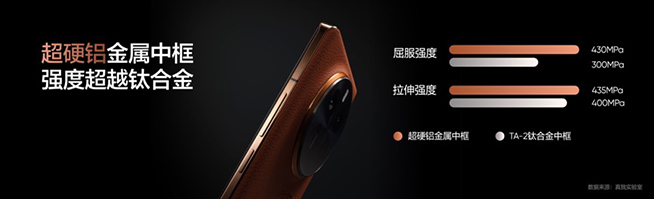 真我GT5 Pro發(fā)布：質(zhì)價(jià)比很強(qiáng)，京東現(xiàn)貨嘗鮮購(gòu)2分鐘售罄