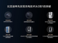 五大全球首創(chuàng)技術(shù)解決三大痛點(diǎn)，比亞迪超前布局全能充電體系