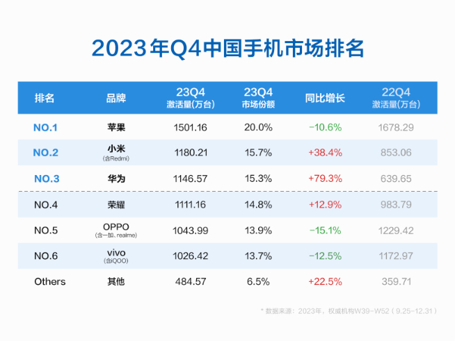華為P70系列曝光：1英寸主攝+麒麟9010？出貨量有望激增150%