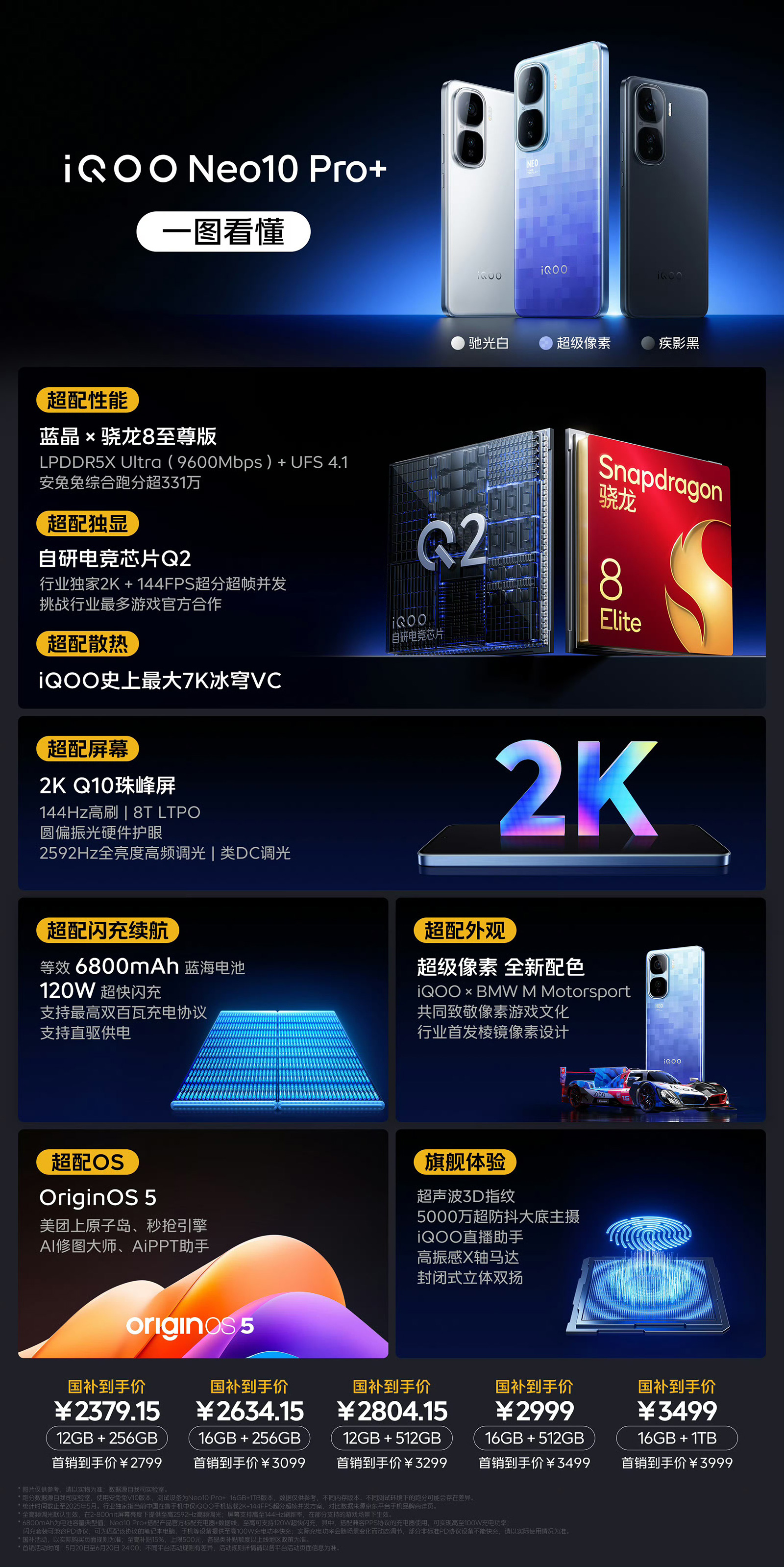 2K屏驍龍8至尊版新低價！iQOO Neo10 Pro+發(fā)布，首銷告捷