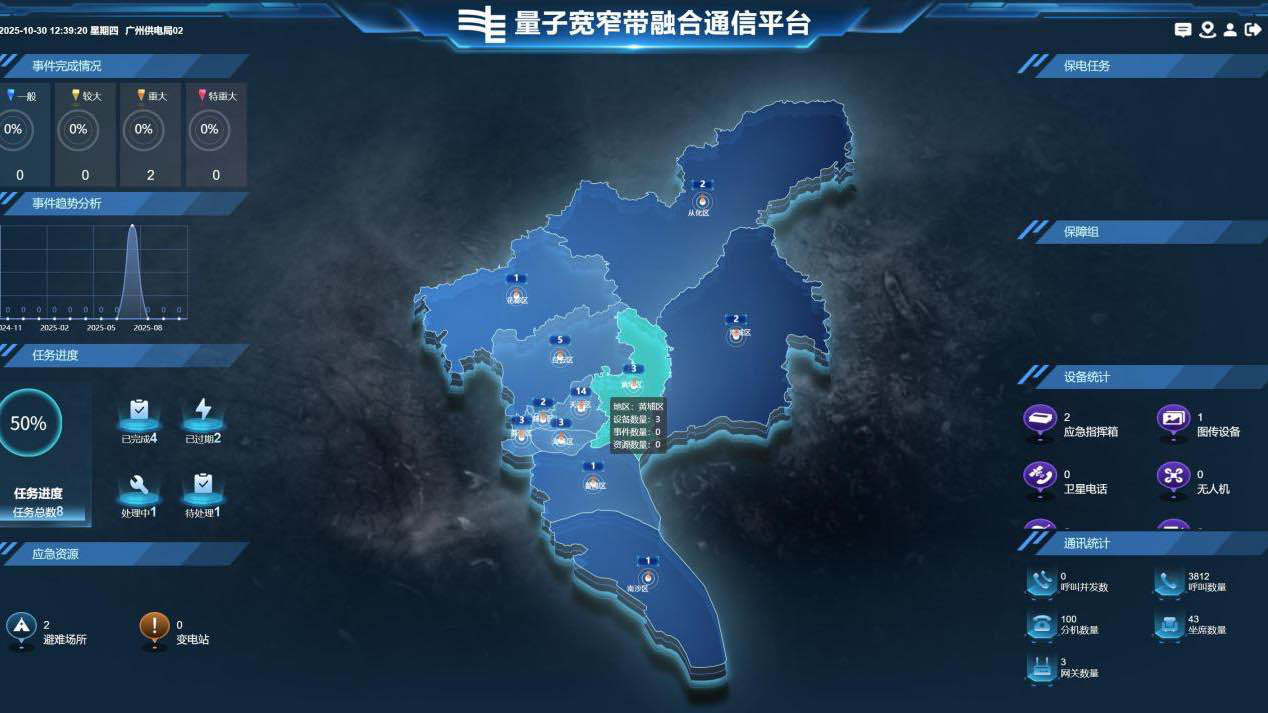 ?量子加密寬窄帶融合平臺(tái)賦能應(yīng)急指揮，硬核科技護(hù)航“智慧十五運(yùn)”